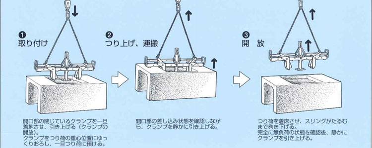 鹰牌EVGA型可变边沟用夹具使用示意图