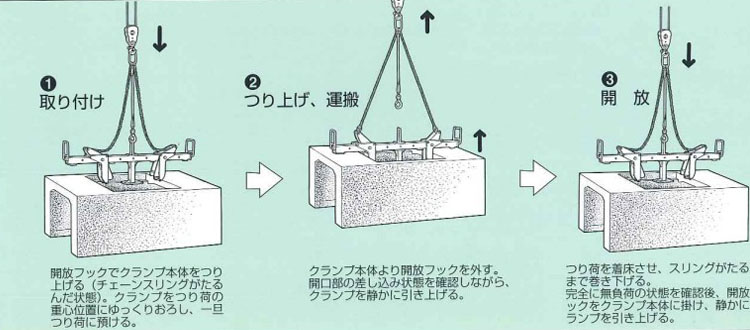 鹰牌EVGH型钢板钳使用方法