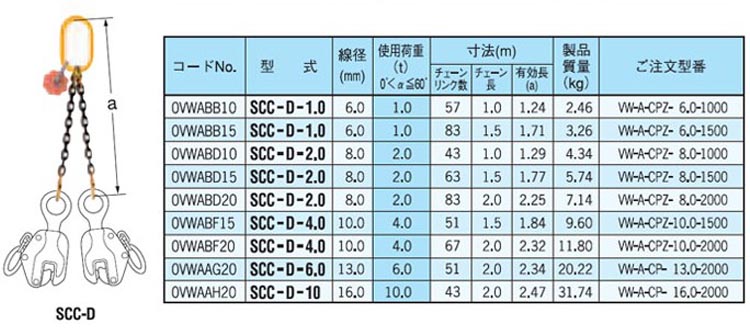 SCC-D型双腿链条索具