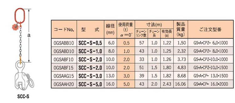 SCC-S型单腿链条索具