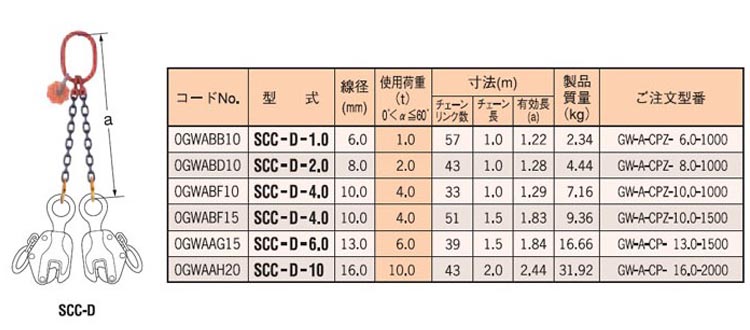 SCC-S型单腿链条索具