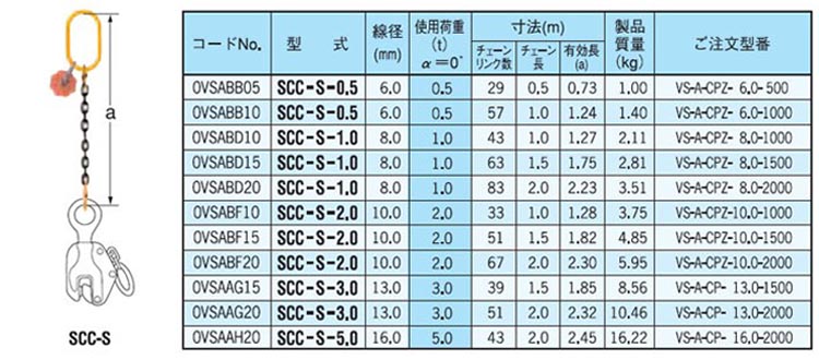 SCC-S型单腿链条索具