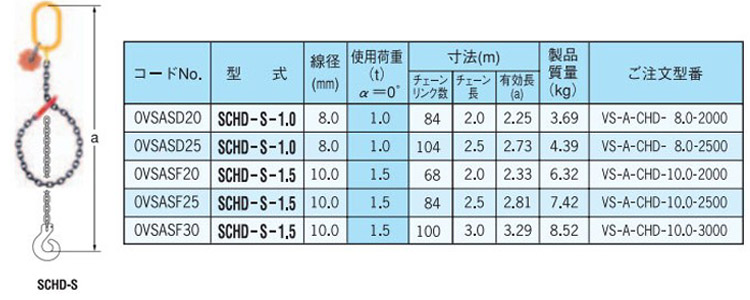 SCHD-S型单链(间接式)