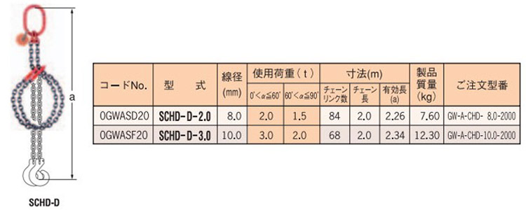 SCHD-D型双链（直接式）