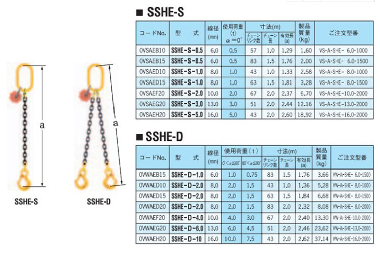 鹰牌SSHE型链条索具间接式