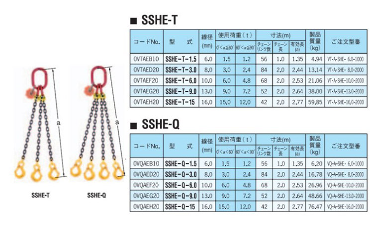 鹰牌SSHE型链条索具间接式