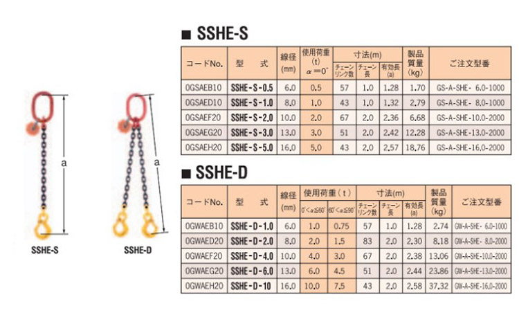 鹰牌SSHE型链条索具直接式
