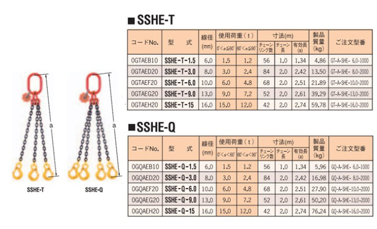 鹰牌SSHE型链条索具直接式