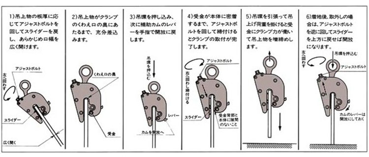 FL V无伤钢板吊钳使用方法