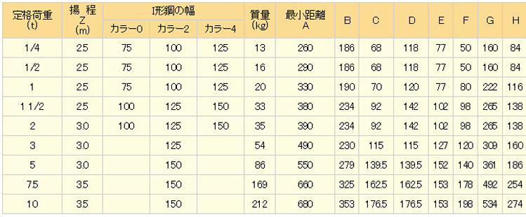 HNH手拉葫芦参数