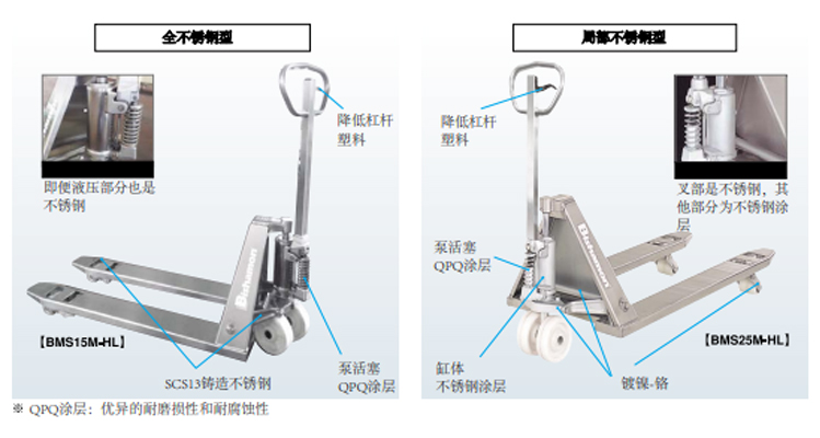 Bishamon不锈钢液压搬运车