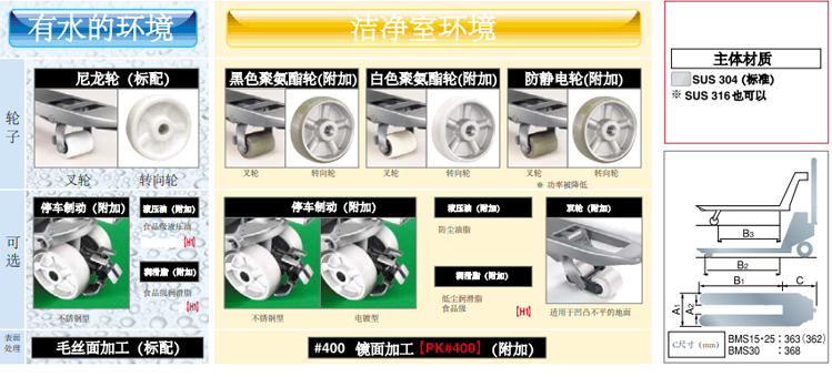 Bishamon不锈钢液压搬运车