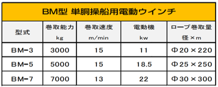 DAIDO BM电动卷扬机参数图