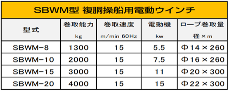 DAIDO SBWM电动卷扬机参数图