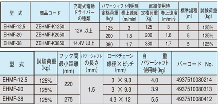 象印EHMF充电式手拉葫芦参数图