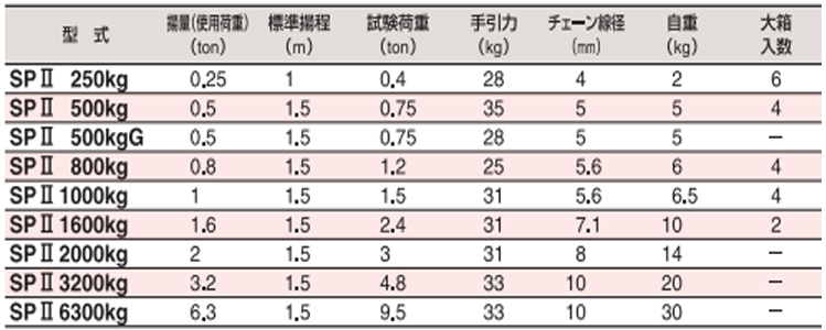 HHH SPⅡ型手扳葫芦参数图