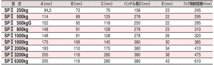 HHH SPⅡ型手扳葫芦尺寸表