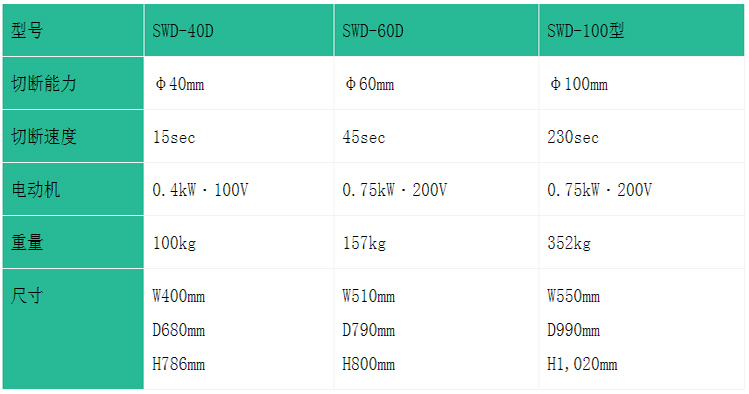 SWD-D钢丝绳切割机参数图