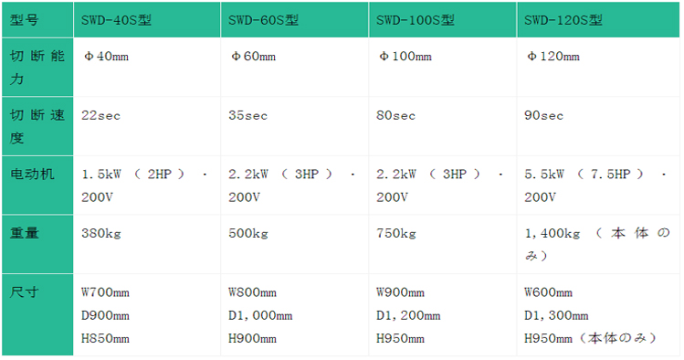 SWD-S电缆切割机参数图