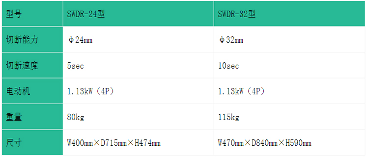 SENYO SWDR电缆切割机参数图