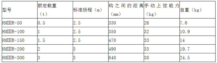 象印HMⅢR型手拉葫芦参数图