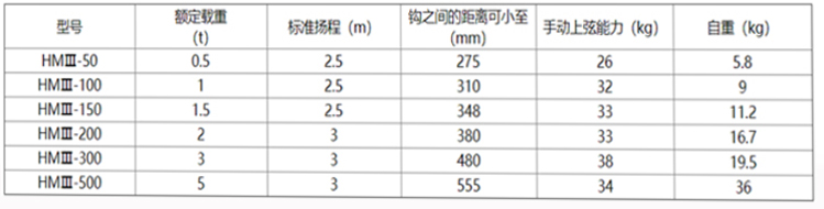 象印HMⅢ型手拉葫芦参数图