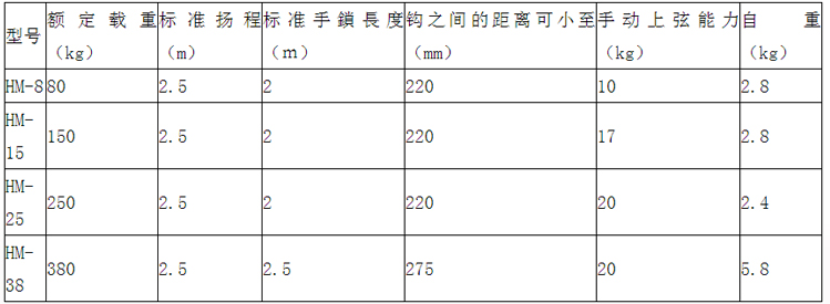 象印HM型手拉葫芦参数图