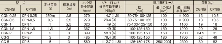 象印CGN型手拉葫芦参数图