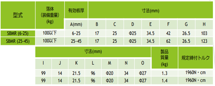 鹰牌SBMR型螺旋式钢板起重钳参数图