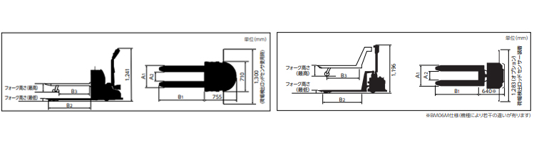 ABM电动液压搬运车尺寸图