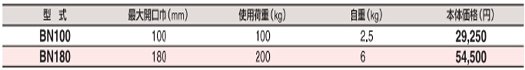 BN型无伤钢板起重钳参数图
