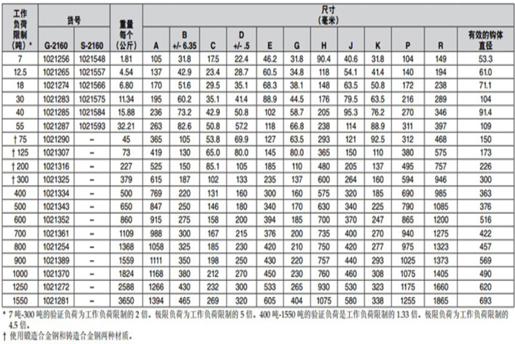 Crosby G-2160宽体卸扣参数图