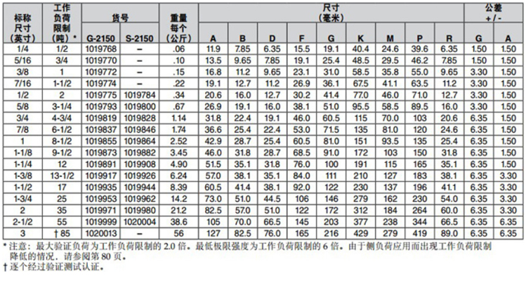 Crosby G2150D弓形卸扣参数图