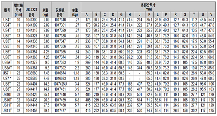 Crosby US-422T楔形接头参数图