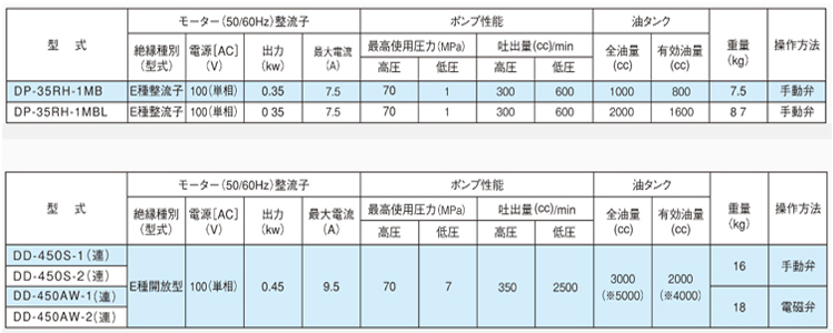 DAIKI电动液压泵参数图