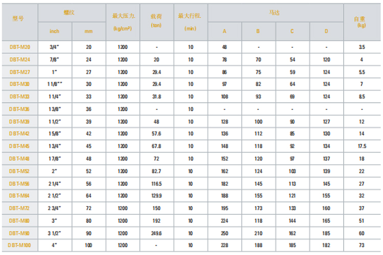 DBT-M液压螺栓拉伸器参数图