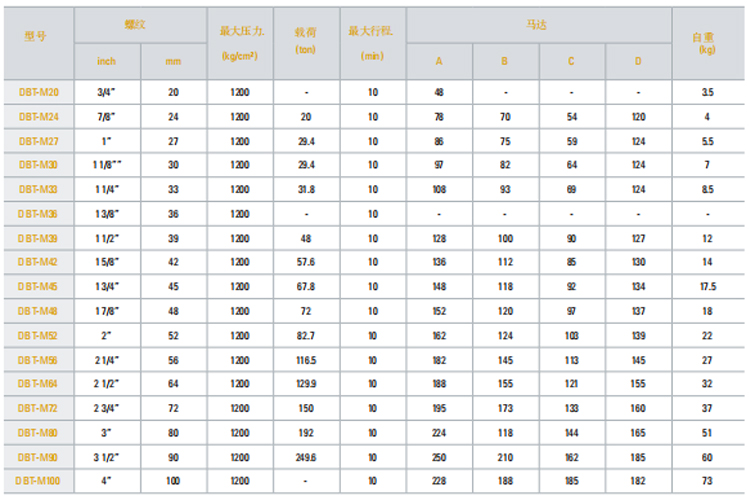 DBT-M液压螺栓拉伸器参数图