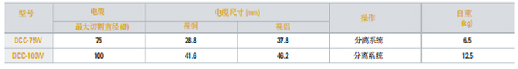 DCC-W型电缆切割机参数图