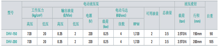 DHV型液压虎钳参数图