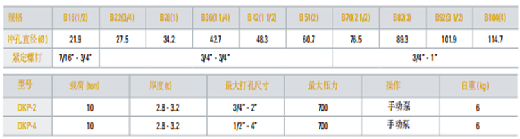 DKP型液压冲孔机参数图