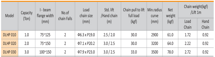 DLHP低净空手拉葫芦参数图