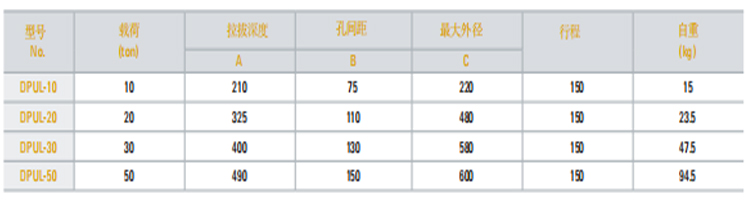 DPUL型卡盘推马参数图