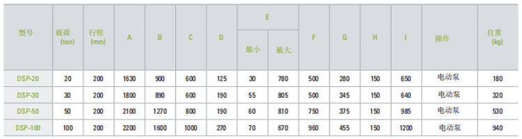 DSP型液压油顶参数图