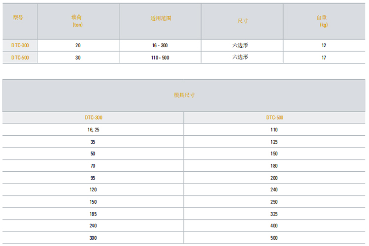 DTC接头压紧参数图