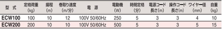 ECW小型卷扬机参数图