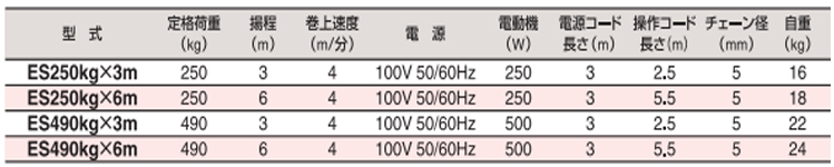 ES微型电动葫芦参数