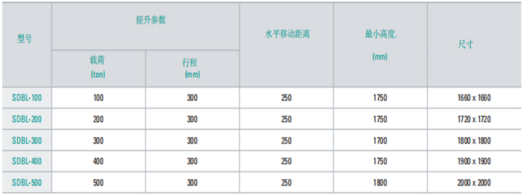 SDBL型三维调整机参数图