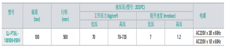 SJ-PTBL-H便携式电动千斤顶参数图