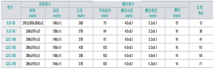 SJC型螺旋千斤顶参数图