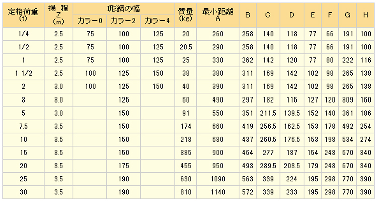 SPEED HDH手拉葫芦参数图